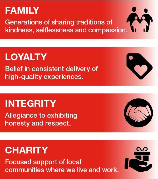 C. Harper Buick GMC in Connellsville PA